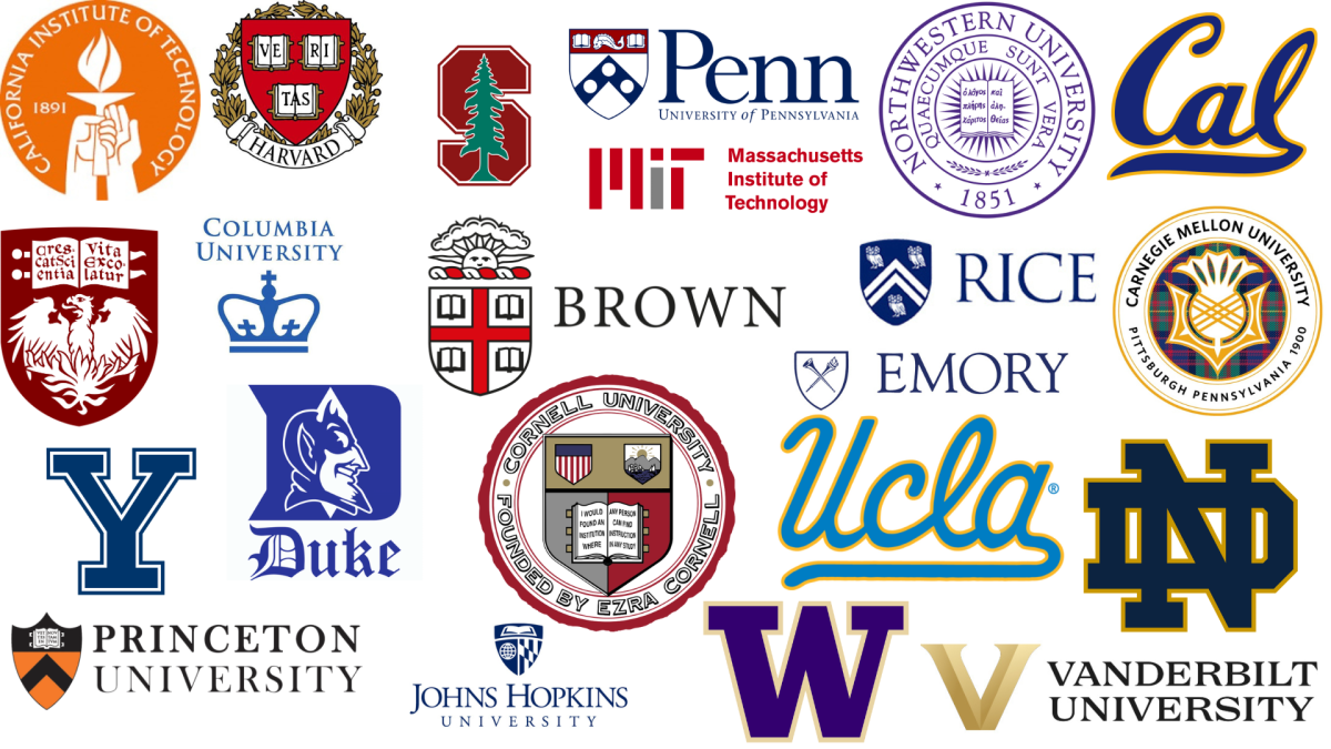 College Acceptance Estimations Are Lying to You